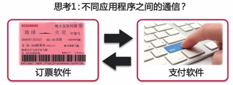 xml是什么意思