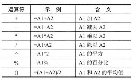 算术运算符