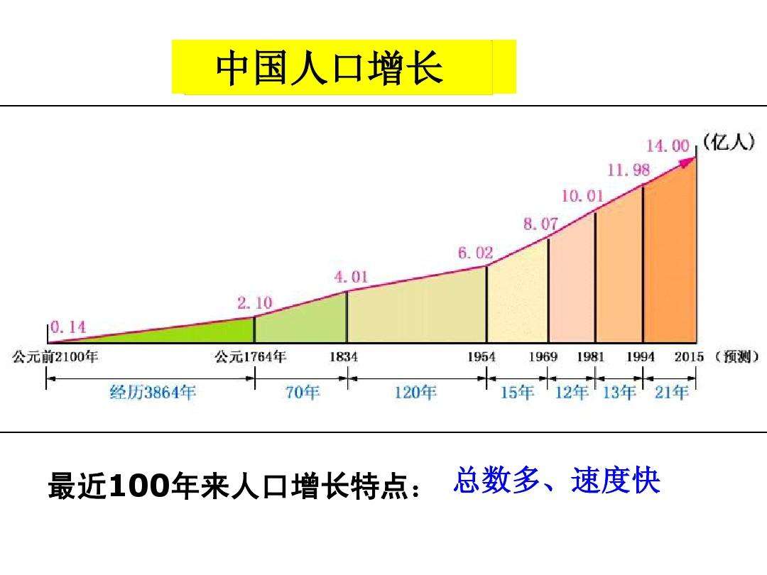 人口省份排名