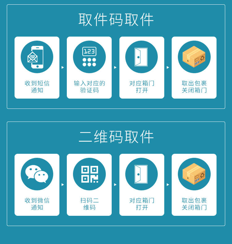 快递取件码