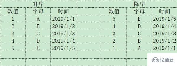 升序是从小到大吗