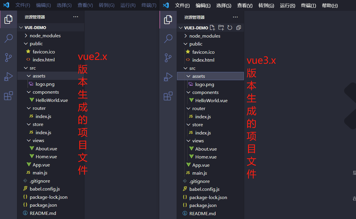 vue4