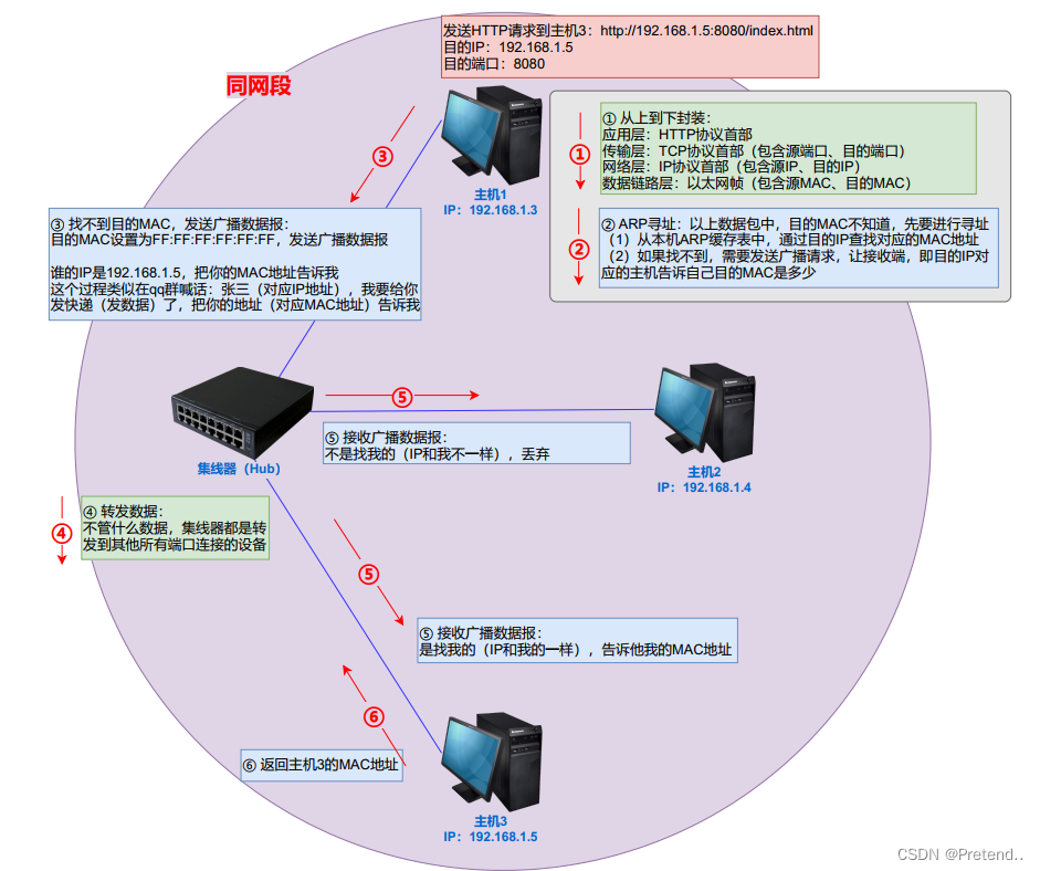 局域网文件传输