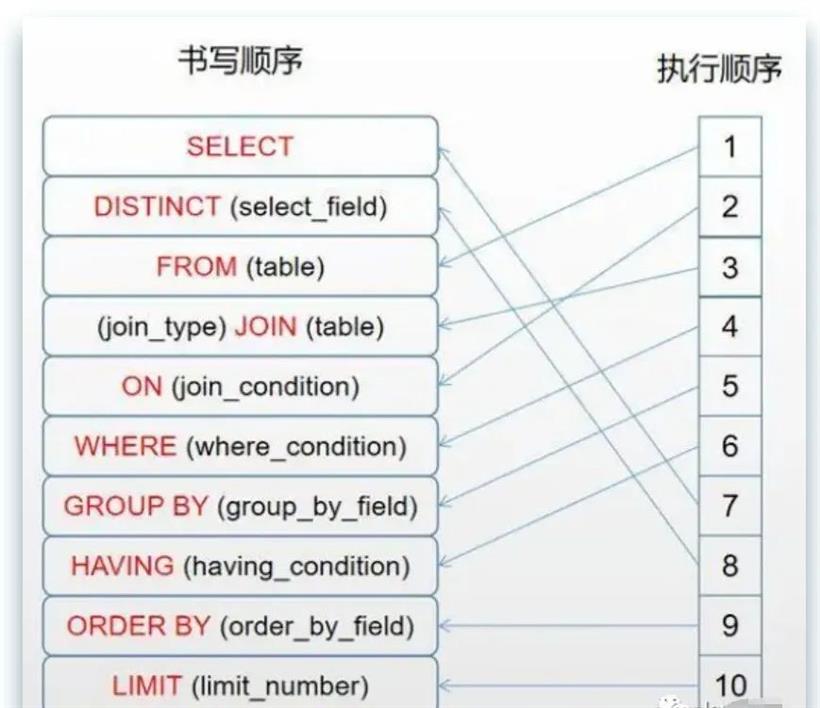 sql查询语句