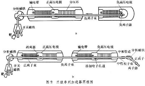 加速原理