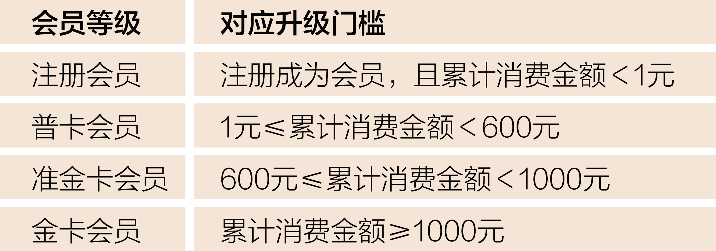 会员英文怎么说
