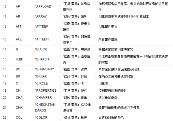 命令是什么意思