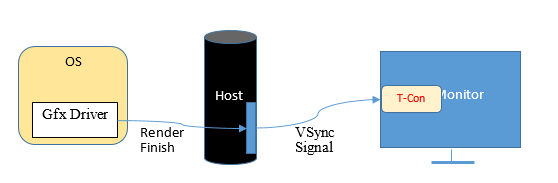 vsync