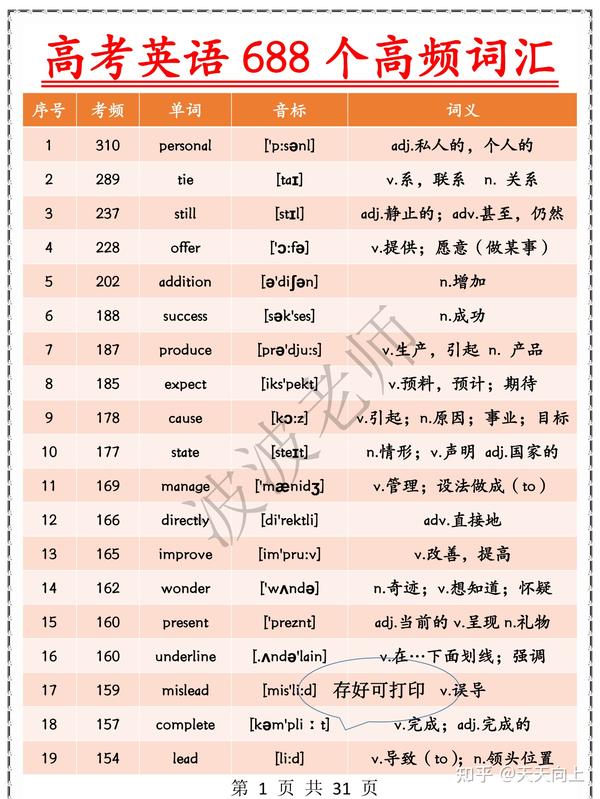 关键词英语