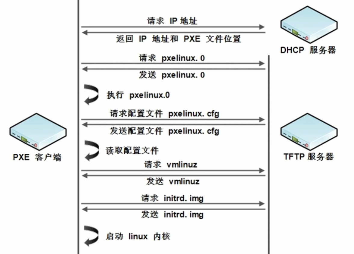 pxe