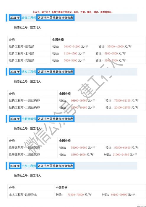 实际价格