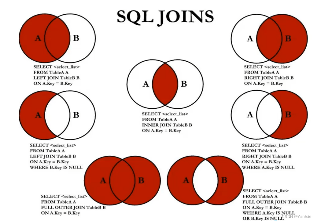 mysql连接
