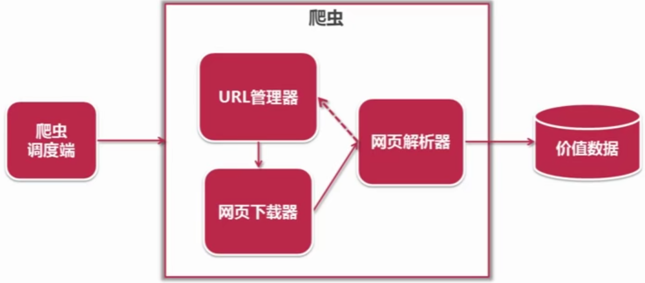 爬虫框架