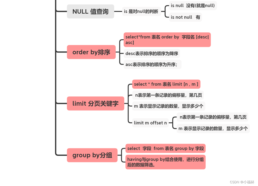 ddl和dml