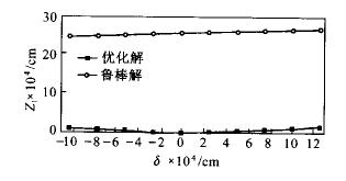 鲁棒性是什么意思
