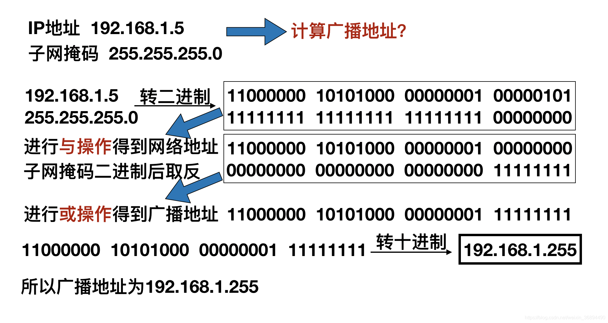 广播地址是什么