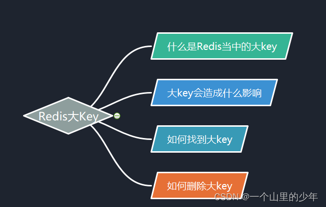 rediskey