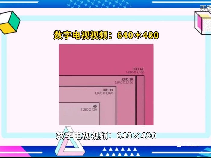 视频尺寸