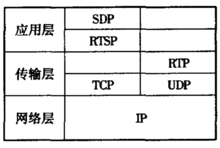 rtsp协议