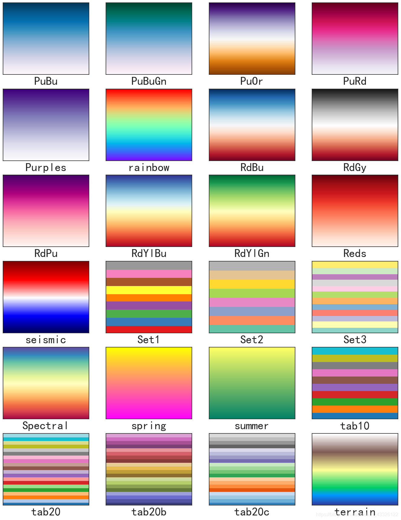 colormap