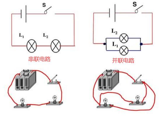 什么是串联