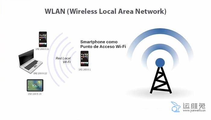 wifi是什么