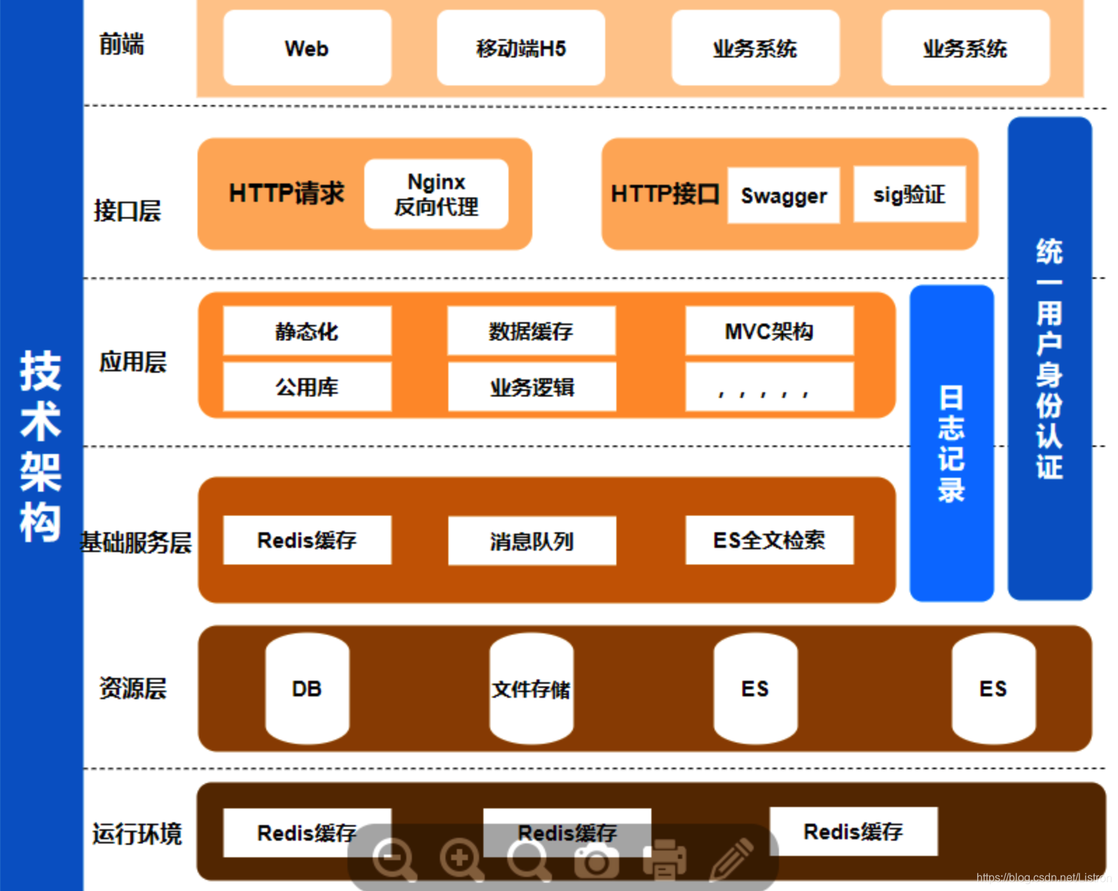 网站架构