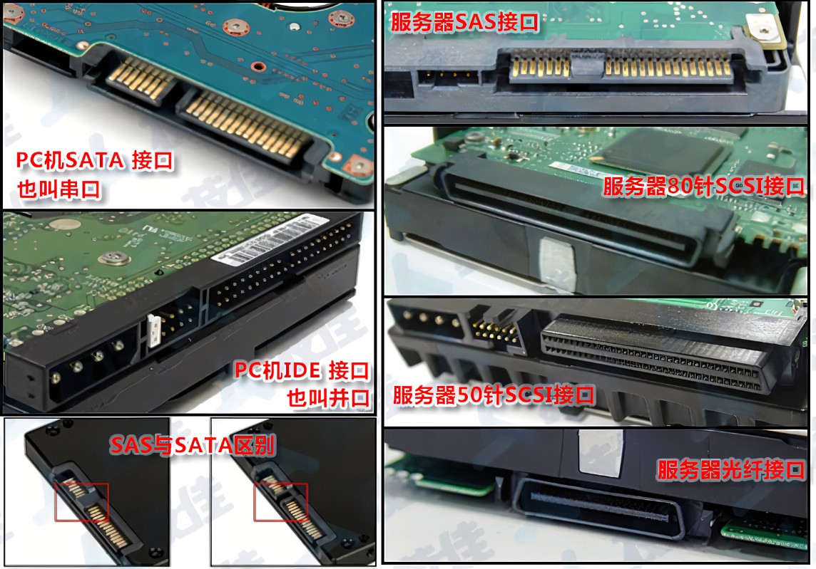硬盘接口类型