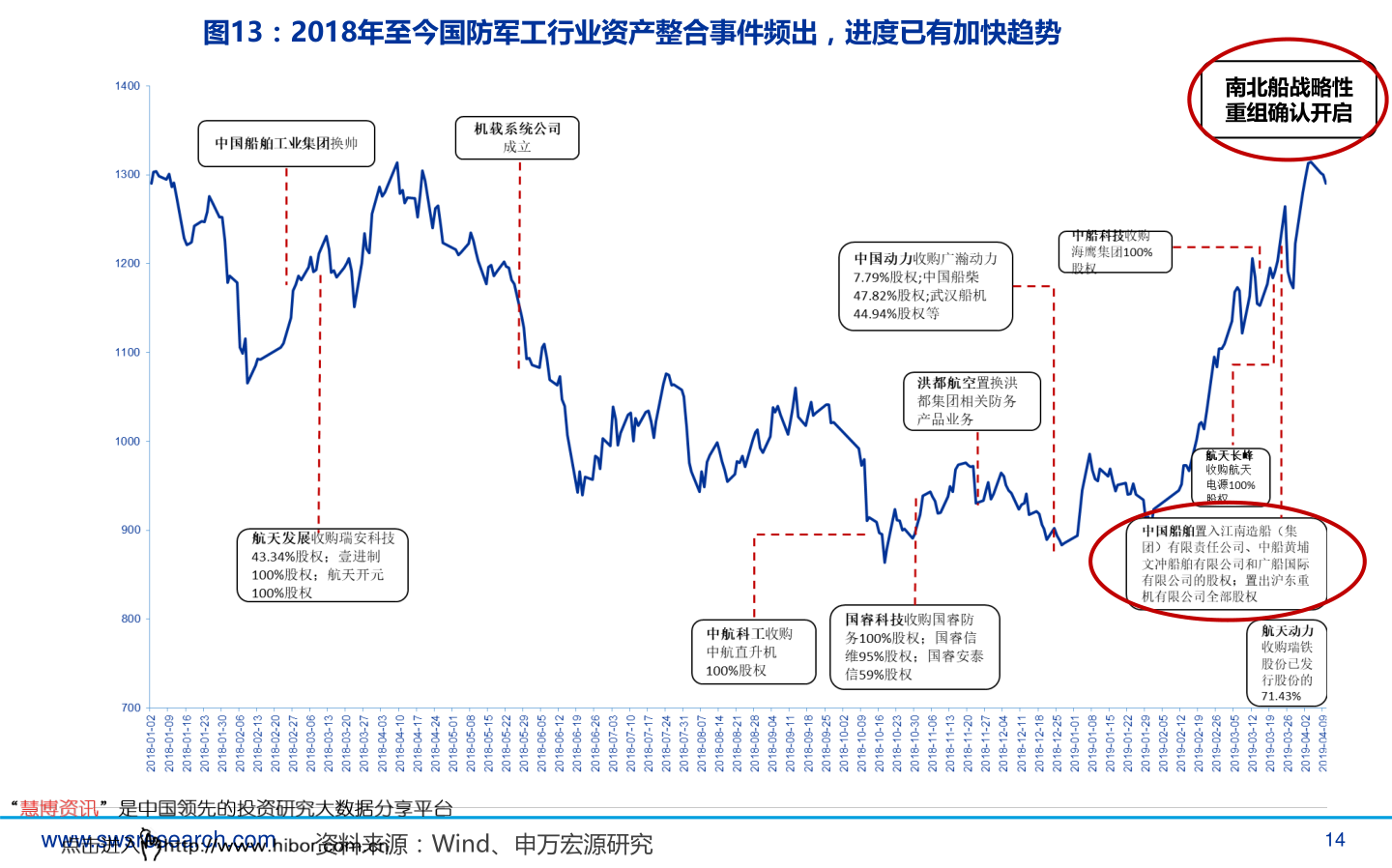 什么是大宗交易