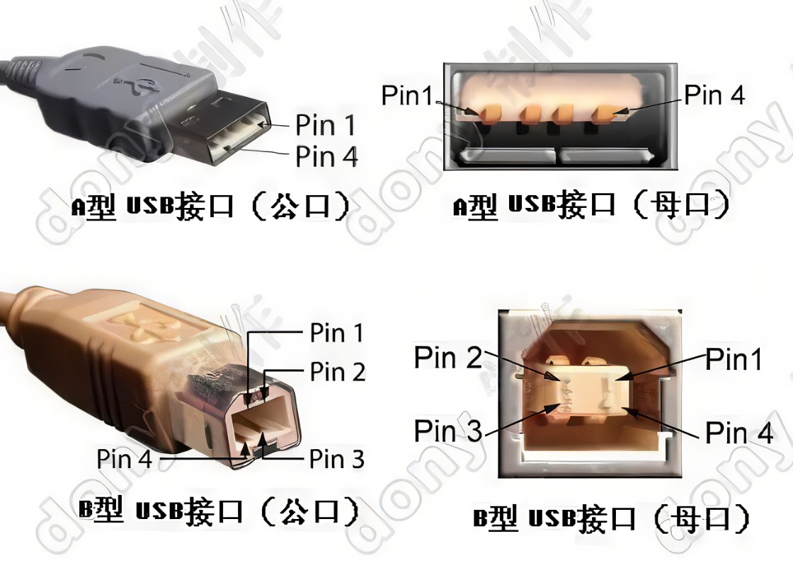 usb是啥