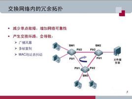 网络冗余