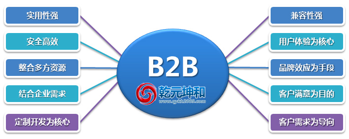 c2b网站排名