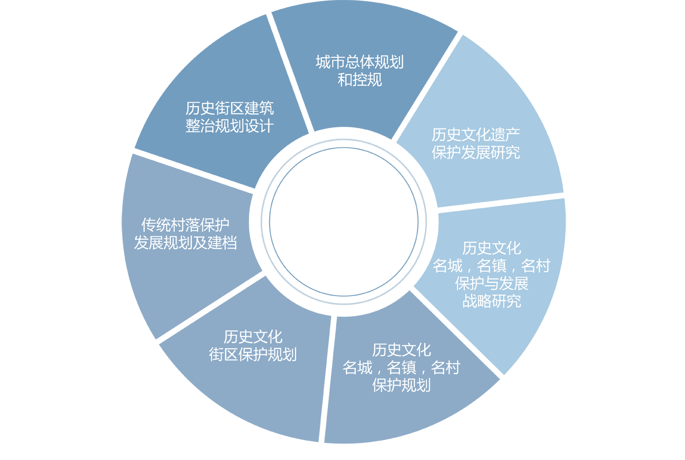 int是什么类型