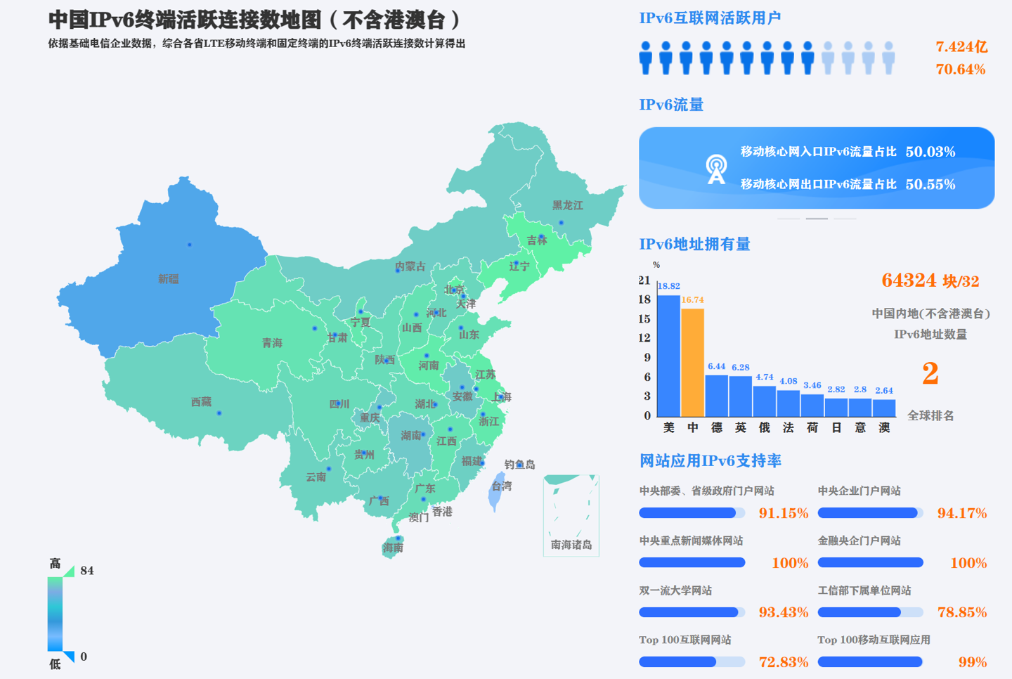 ipv6流量