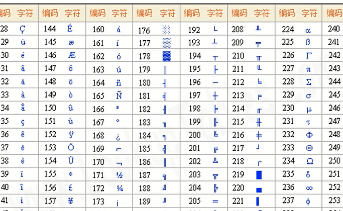 计算机字长是什么