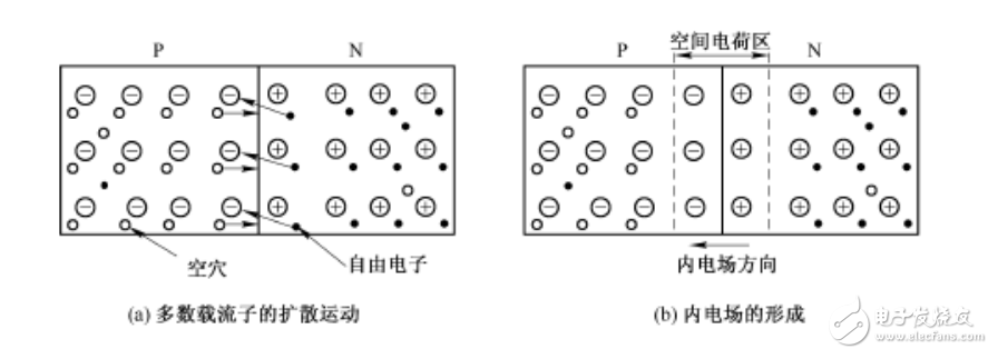 什么是pn结