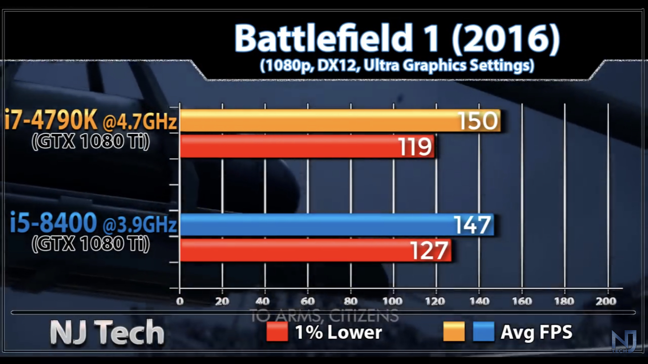 97超频