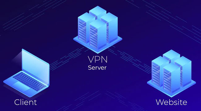 VPN网络