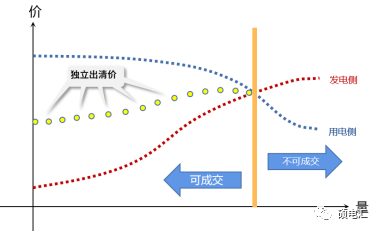 集中竞价