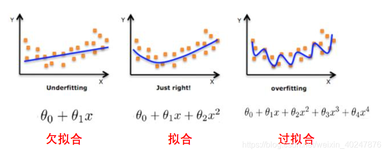 什么是过拟合