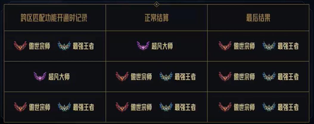 联盟一区
