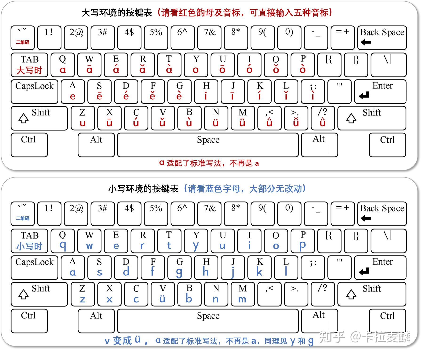拼音怎么打出来