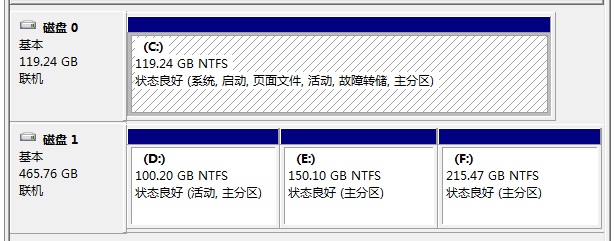 磁盘挂载