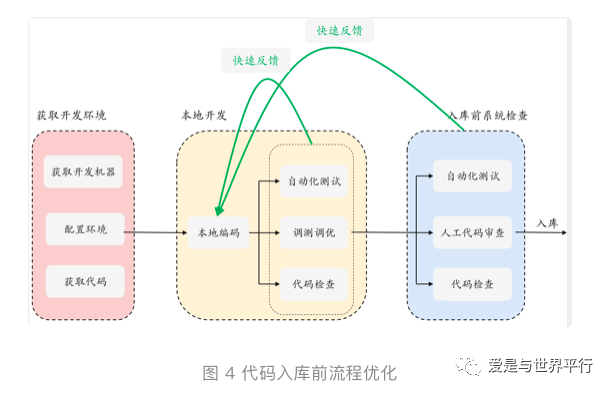 代码审查
