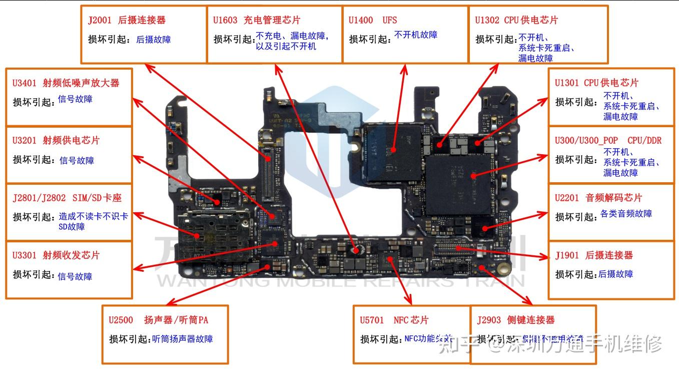 手机主板维修