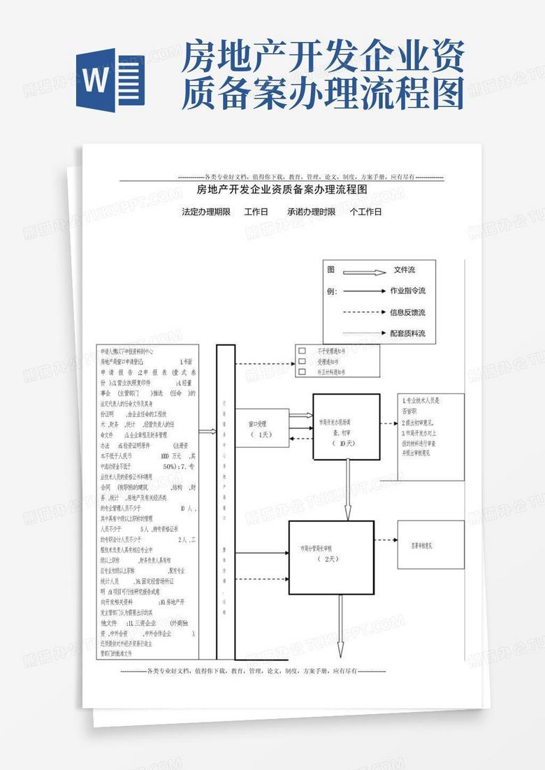 房地产资金备案流程图