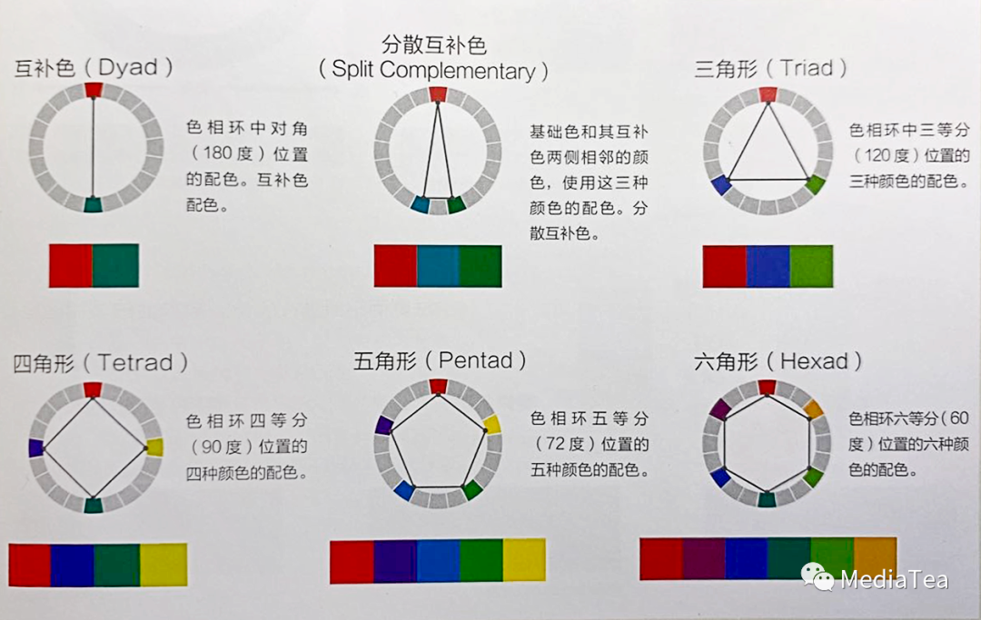 色彩调和