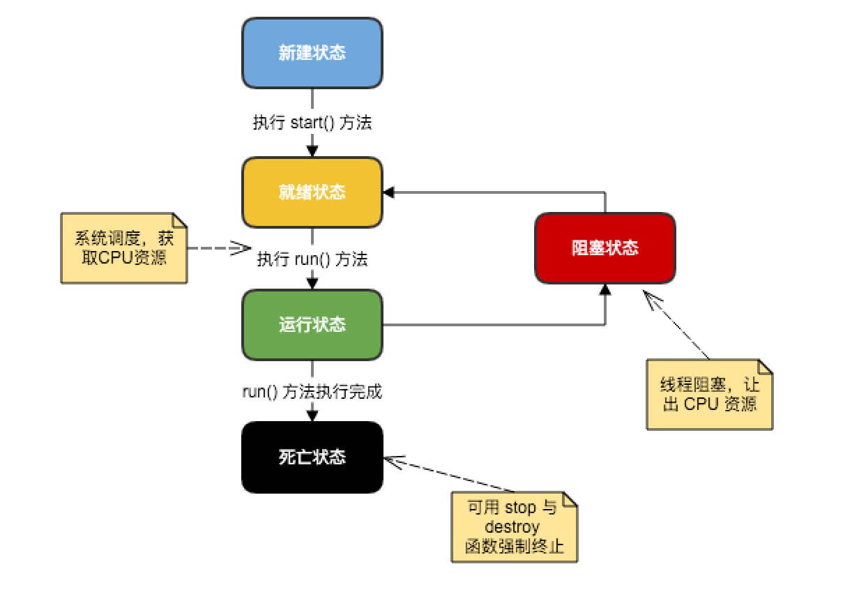 java多线程