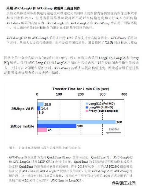 avc格式
