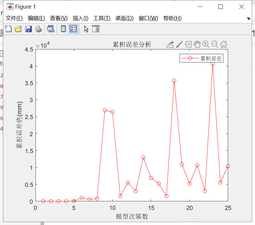 实心圆点